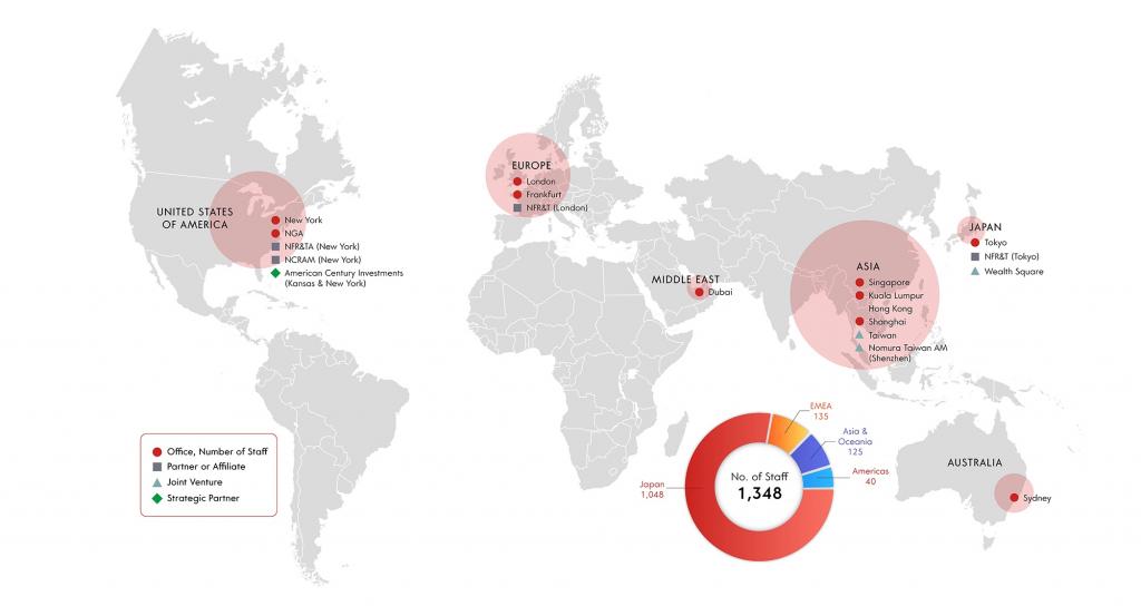 nomura asset management global impact